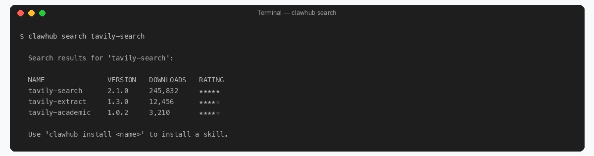 clawhub search tavily-search output