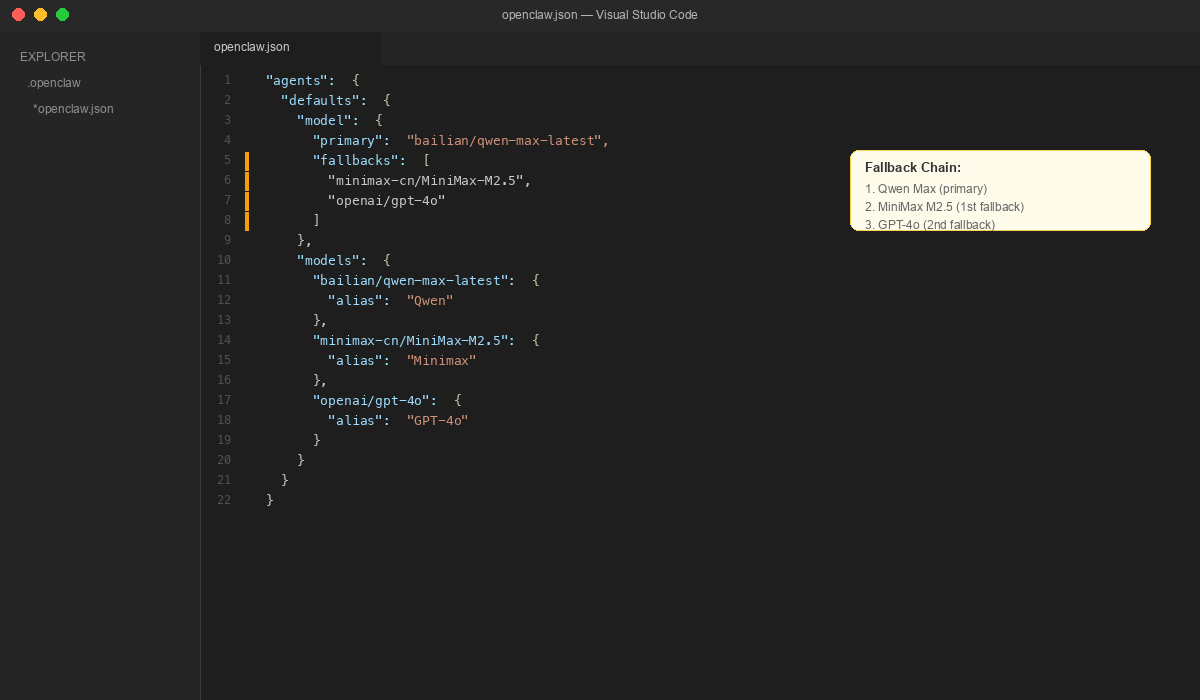 OpenClaw model fallback config
