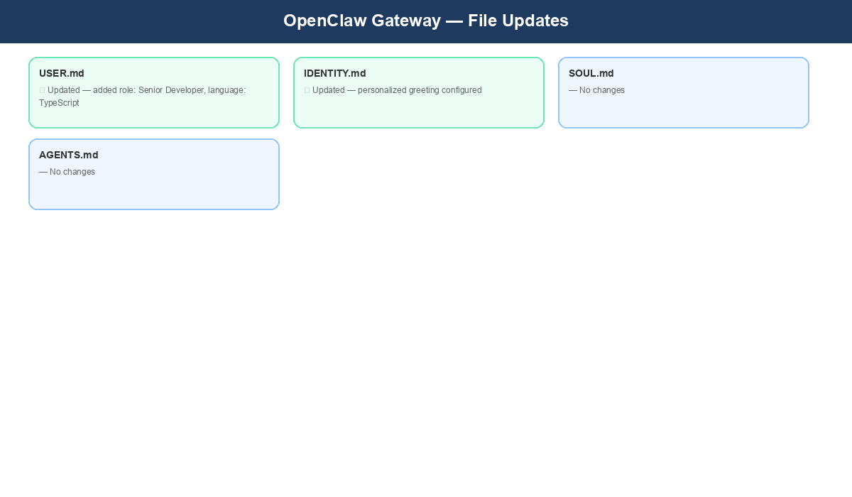 OpenClaw updating USER.md and IDENTITY.md