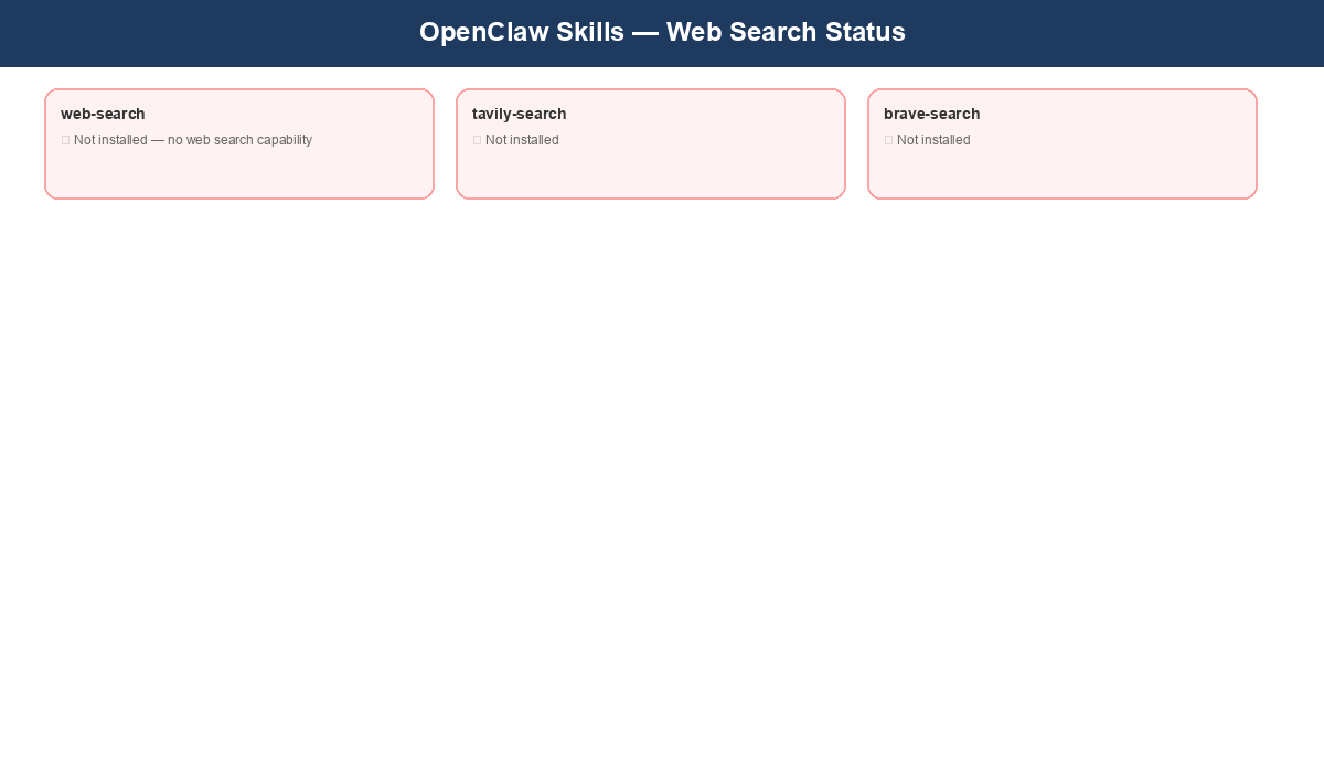 OpenClaw without web search capability