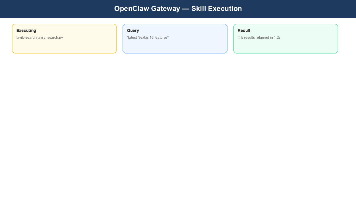 OpenClaw calling Tavily search script