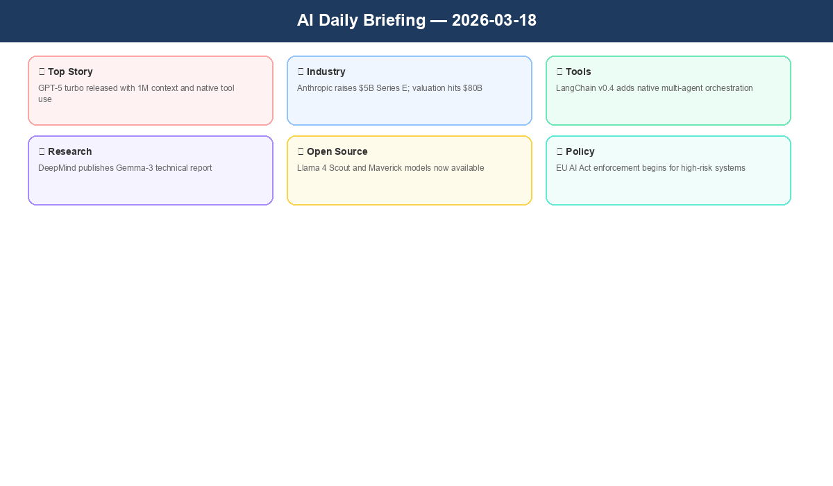 Garden news agent daily briefing