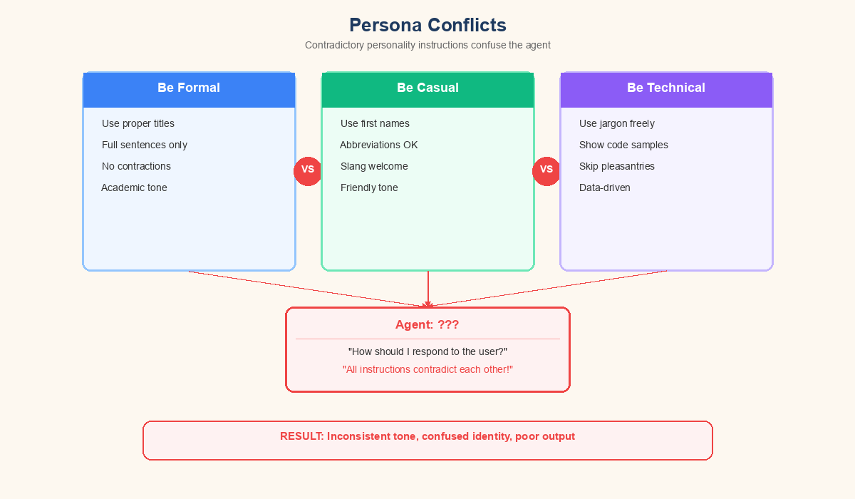 Persona conflicts diagram