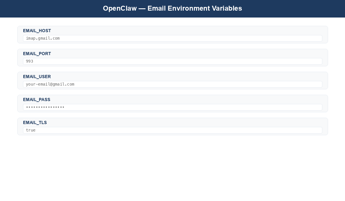 OpenClaw email environment variables