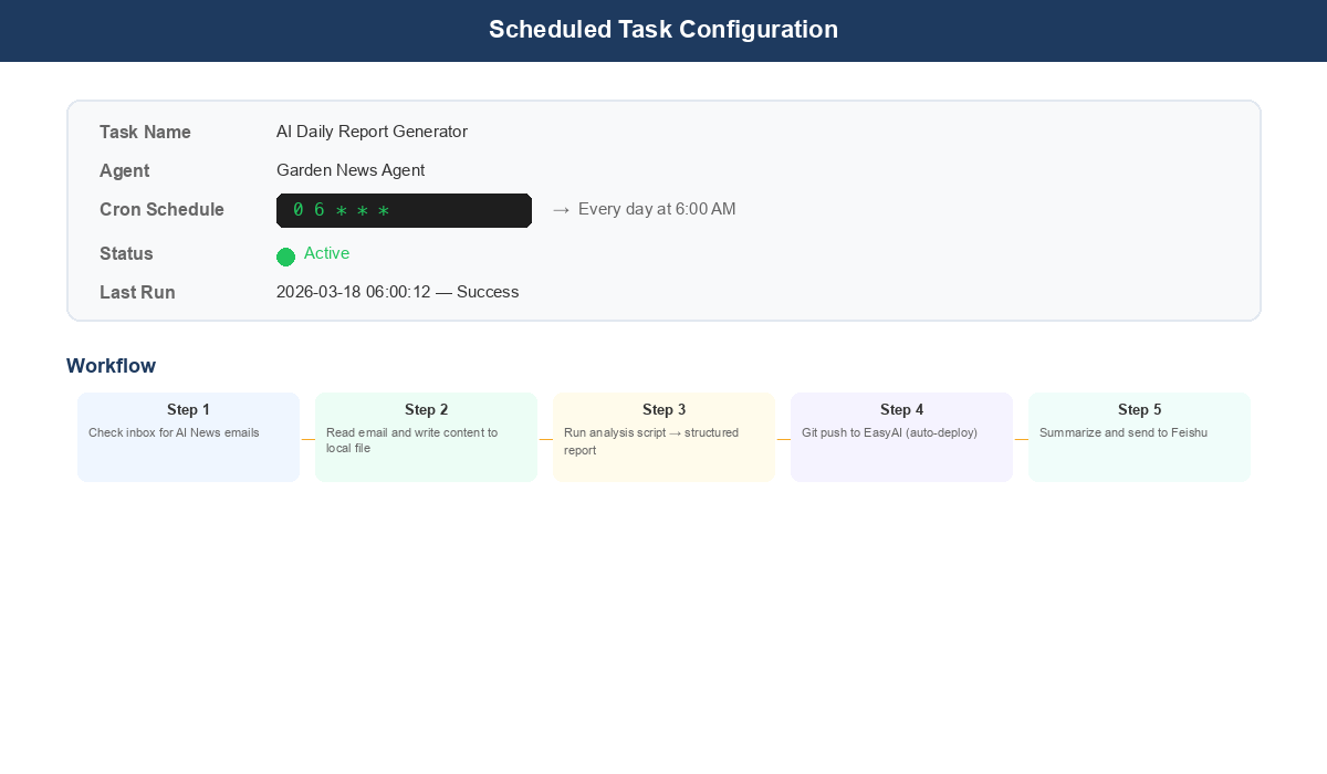 News agent scheduled task setup