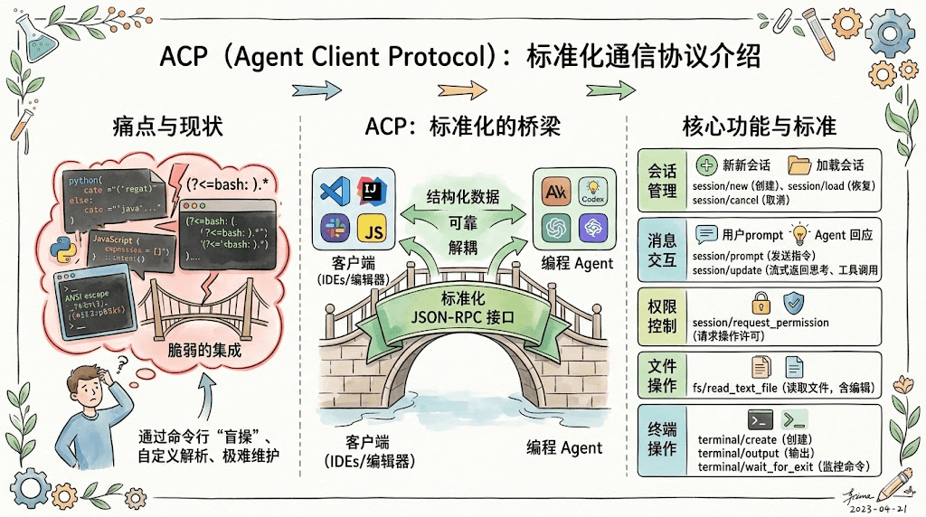 搭建思路 — OpenClaw screenshot